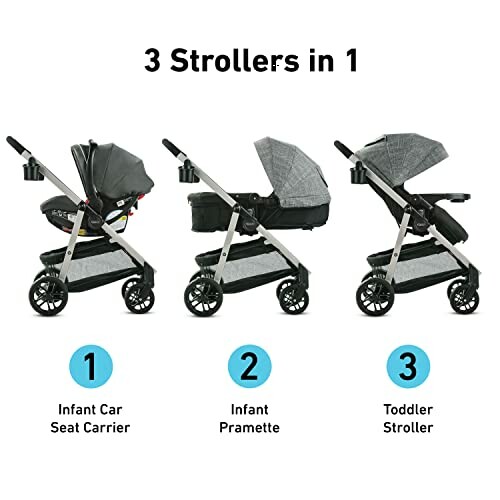 Three stroller configurations: infant car seat carrier, infant pramette, toddler stroller.